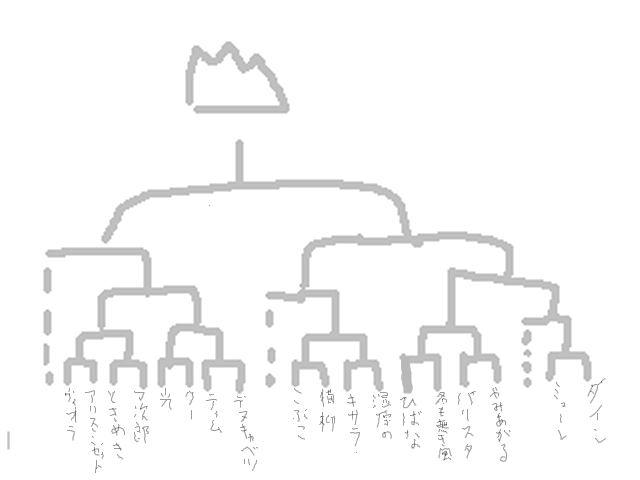 �g�[�i�����g�\